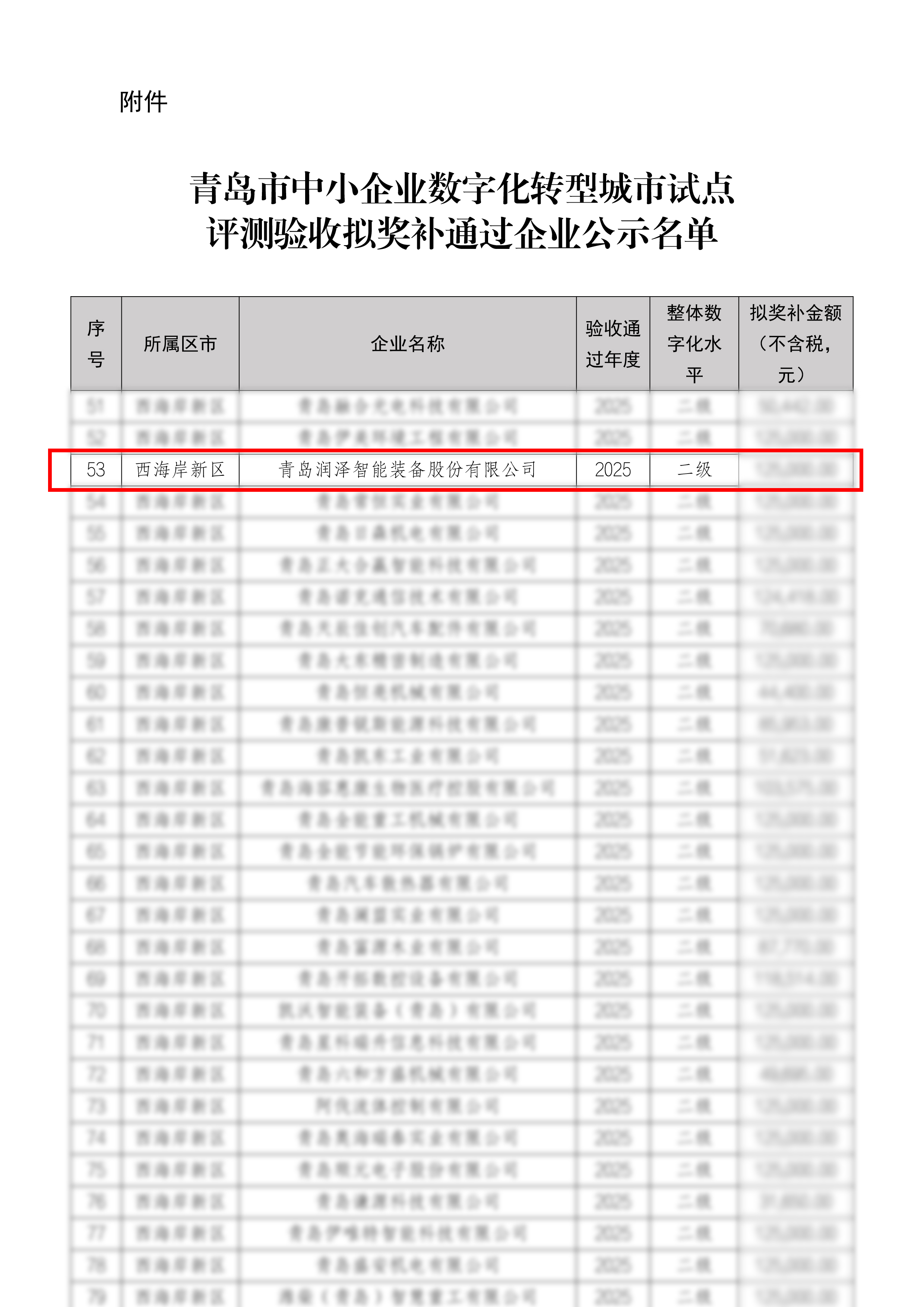 我司顺利通过青岛市中小企业数字化转型试点项目验收